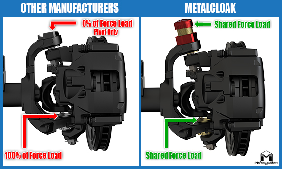 MetalCloak Shared Force Load Ball Joints