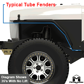 MetalCloak Arched Fender vs Typical Tube Fenders