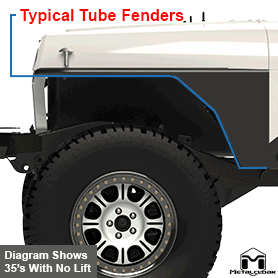 MetalCloak Overline Fender vs Typical Tube Fenders