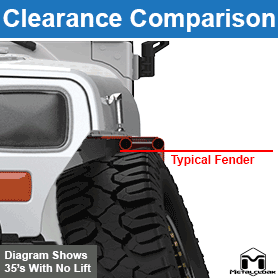 Typical Fender vs MetalCloak Clearance Comparison