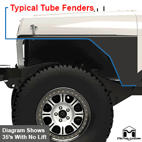 MetalCloak Overline Fender vs Typical Tube Fenders