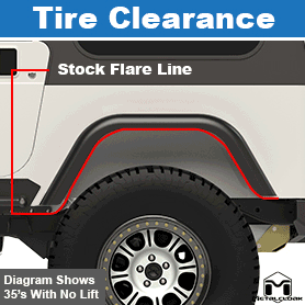 YJ Mod Cut Base Plates Tire Clearance