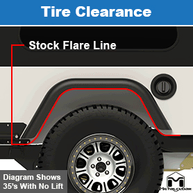 TJ Mod Cut Base Plates Tire Clearance