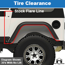 MetalCloak Flare Clearance vs Stock Fender