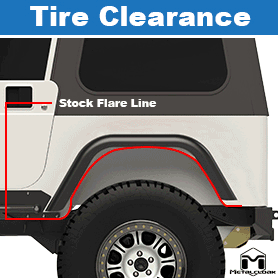 YJ Full Corner Guards Tire Clearance