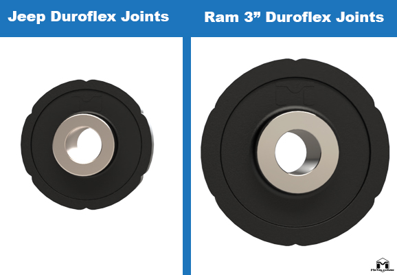 Duroflex Control Arm Joint Comparison Front View