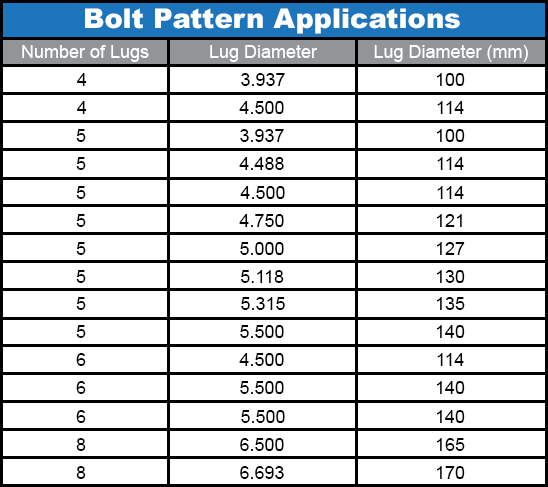 Bolt Pattern Application
